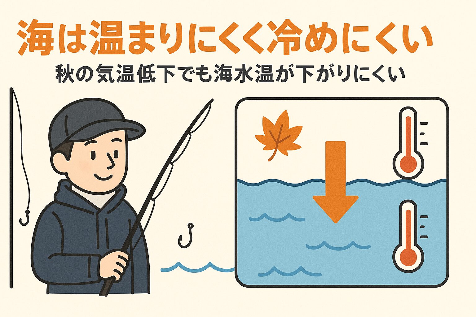 【釣り人必見】海は温まりにくく冷めにくい！秋の気温低下でも海水温が下がりにくい理由と釣果への影響。釣太郎