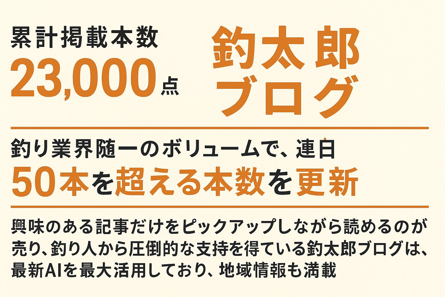 釣太郎ブログは累計記事数23,000本突破、釣り業界随一の情報量 ・最新AIを活用し1日50本以上更新・初心者からベテランまで興味のある記事だけ選んで読める。