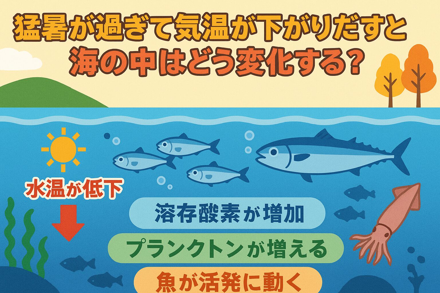 猛暑が和らぎ気温が下がると、表層水温の低下・酸素量の増加・プランクトンの活性化が同時に進みます。 ・これらの変化により、魚の回遊が活発化し、秋は一年で最も釣りが盛り上がるシーズンになります。釣太郎