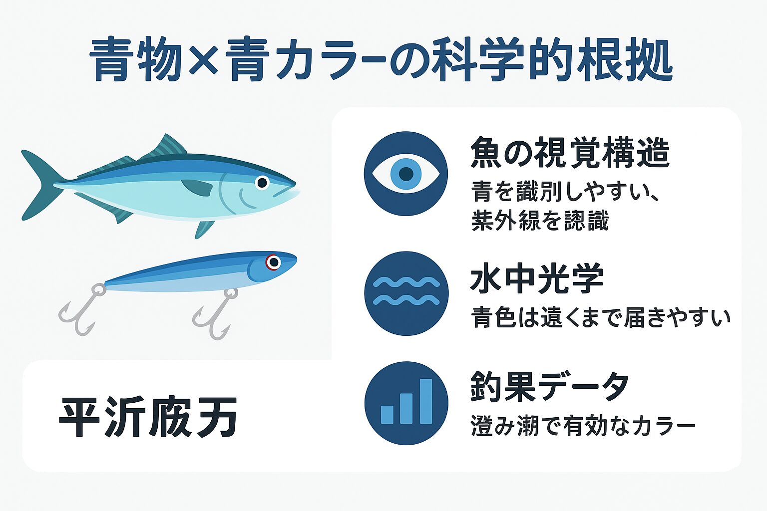 青物は青に反応するのか？その答えは「条件次第で有効」という科学と経験に基づいた結論でした。釣太郎