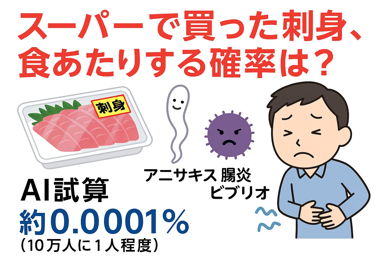 アニサキス食中毒に当る確率：10万人に1人程度。腸炎ビブリオに当た確率： 100万人に1人。スーパーで刺身を食べて食当りを起こす確率：0.002％。釣太郎