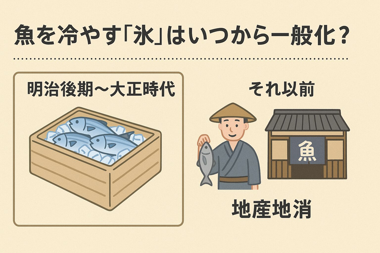 魚を氷で冷やして運ぶ技術は明治後期から大正時代にかけて一般化し、戦後には全国規模で普及しました。釣太郎