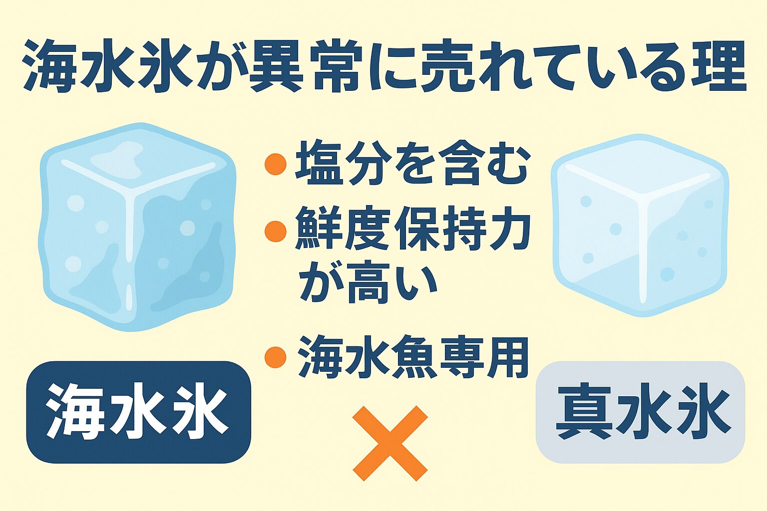 海水氷は単なる氷ではなく、釣果を料理の“最高の状態”に導く必需品。
鮮度保持・旨味維持・見た目アップ・価格のバランスが釣り人の心を掴み、異常な売れ行きを支えています。釣太郎