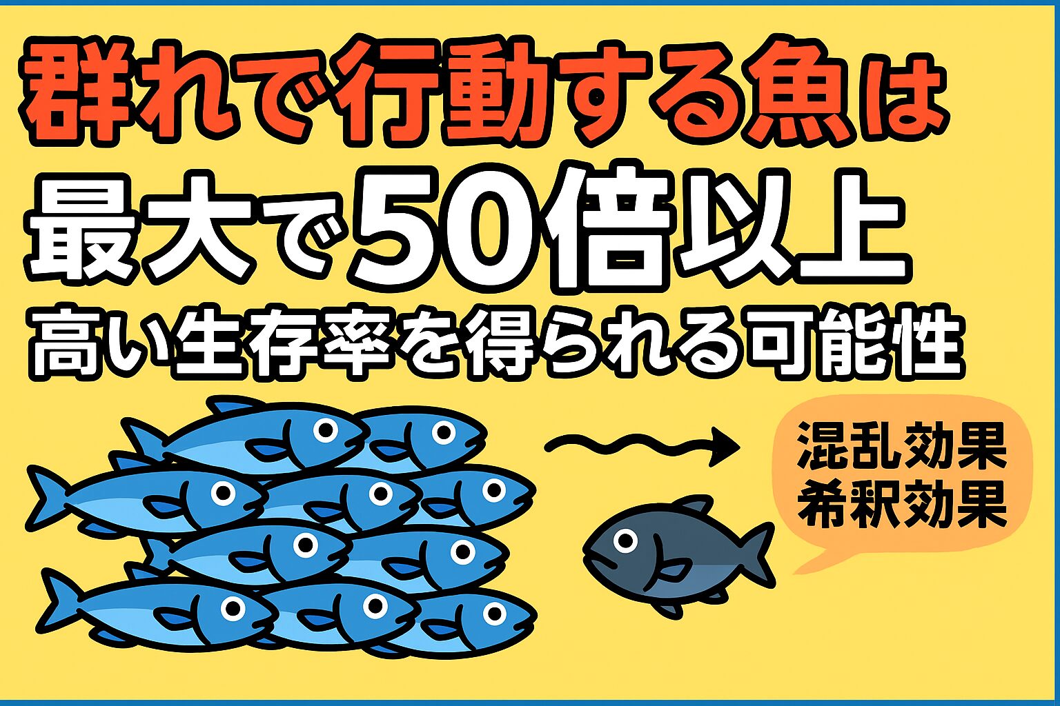 群れで行動する魚は、混乱効果・監視効果・希釈効果という三重の防御を駆使し、単独行動の魚に比べて最大で50倍以上も高い生存率を得られる。釣太郎