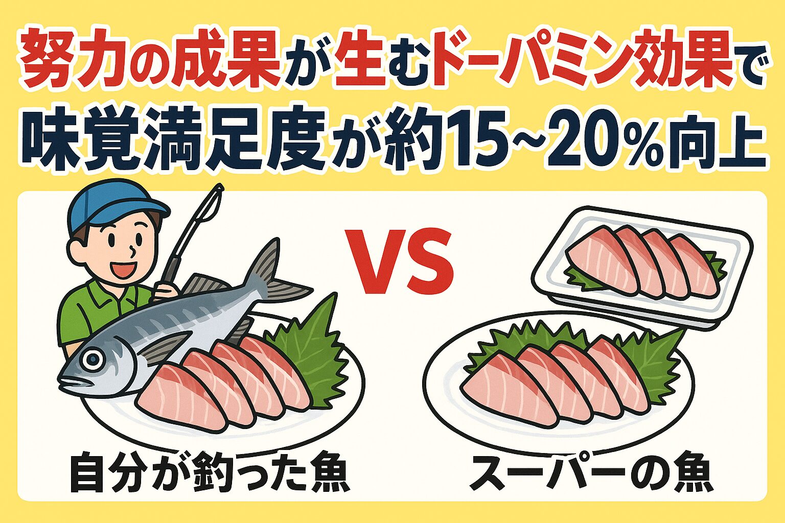 ドーパミンは脳の報酬系を刺激し、甘味や旨味を強く感じやすくします。実際に実験でも味覚評価が平均15〜20％向上した報告があります。釣太郎