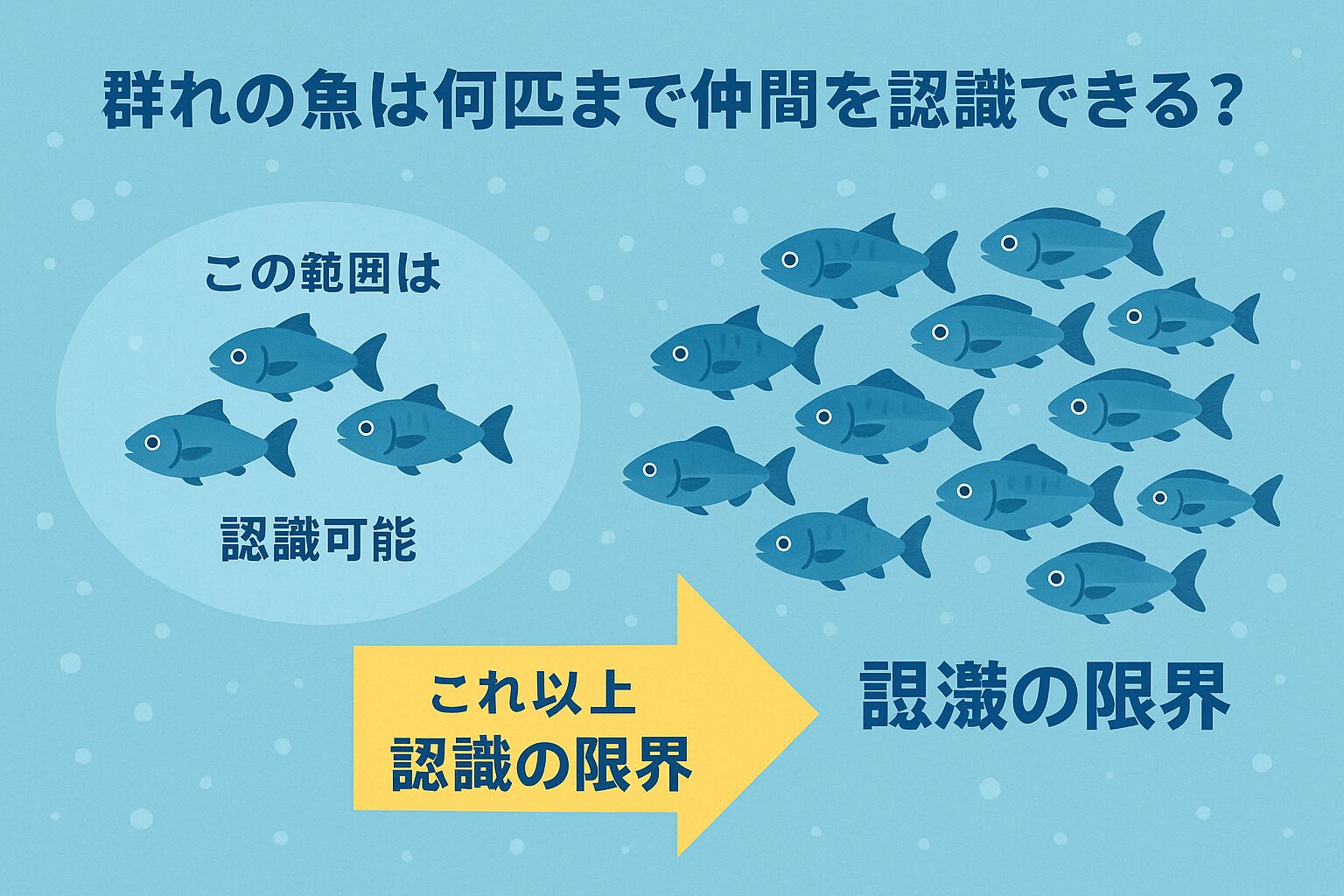 魚は数を「感覚的に」認識できる。正確に区別できるのは最大で4匹程度。それ以上は「多い群れ」として大まかに認識。この特性を理解すれば、釣りにおいて群れの動きを読むヒントになる。釣太郎