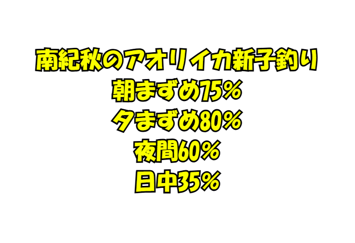 AIシミュレーションの結果、南紀の秋の新子アオリイカ釣りは「夕まずめ」と「朝まずめ」が圧倒的に有利であることが分かりました。釣太郎