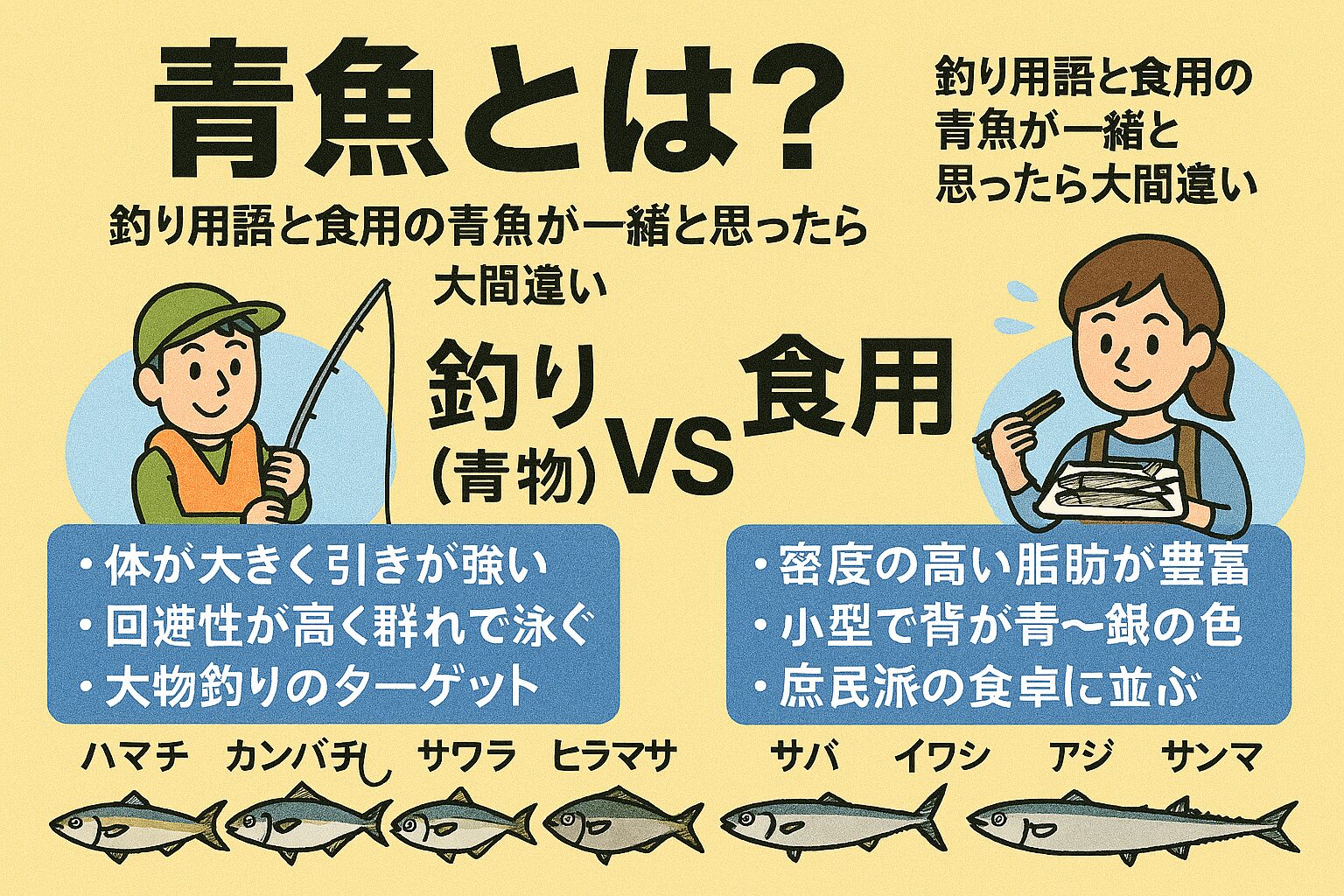 青魚の定義は目的によって使い分けよう。「釣り人の青物」＝回遊性・引きの強さ・釣りの対象。「食用の青魚」＝脂質・栄養価・調理適性。釣太郎