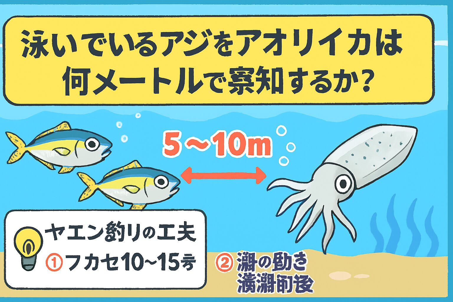 アオリイカを活アジを５から１０Mで感知する。ヤエン釣り、ウキ釣り。釣太郎