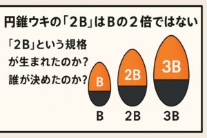 円錐ウキ２Bは“Bの２倍”という意味ではない。歴史的にはウキ職人やメーカーが自然に使い始めた“慣習表示”。フカセ釣知識。釣太郎