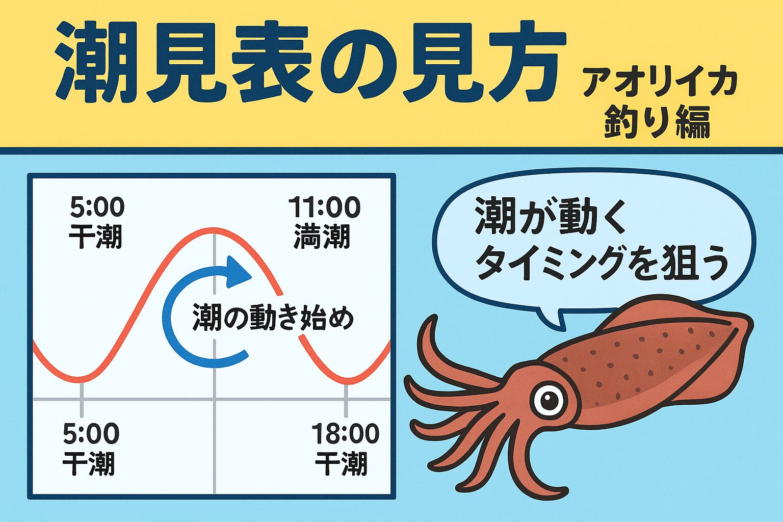 潮見表を味方にすればアオリイカ釣りは劇的に上達する。釣太郎