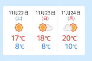 今のところ、11月22（土）、23（日）、24（月）3連休はお天気に恵まわそうな気配です。釣太郎