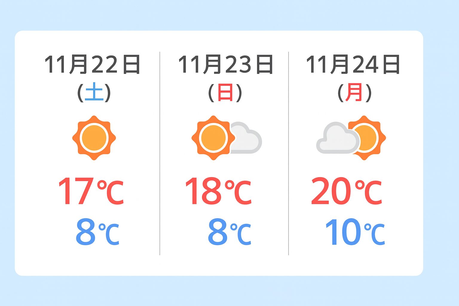 今のところ、11月22（土）、23（日）、24（月）3連休はお天気に恵まわそうな気配です。釣太郎