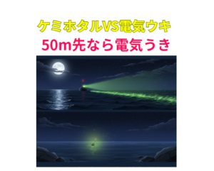 50メートル先ならケミホタルよりデンキウキの明るさが圧倒的。釣太郎