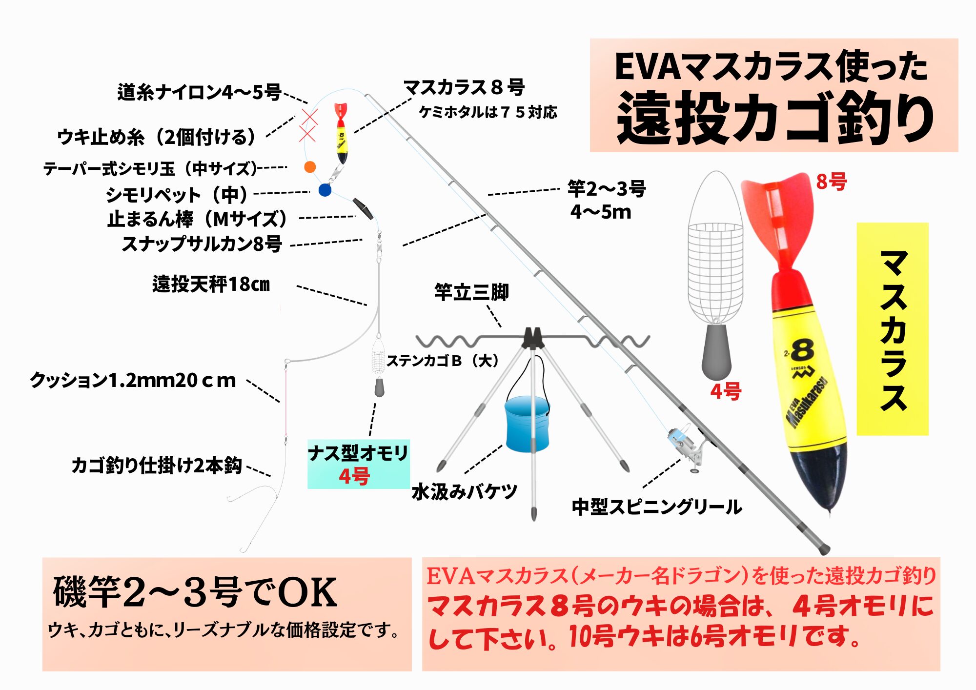 カゴ釣りで防波堤から寒尺アジ狙いの仕掛け図、3タイプご紹介。