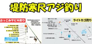 南紀の寒尺アジは、引きの強さも味も格別。 どちらの釣り方を選ぶにしても、タモ網と、鮮度を保つための海水氷は忘れずに。釣太郎