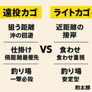 南紀の寒尺アジ釣り。白浜富田浜の遠投カゴ釣りと堤防ライトカゴ釣りは同じ「尺アジ狙い」でもまったく別物。釣太郎