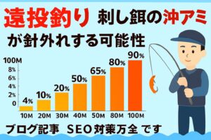 遠投サビキ釣りで寒尺アジを狙うなら、刺しエサの選択と針外れ対策が釣果を左右します。釣太郎