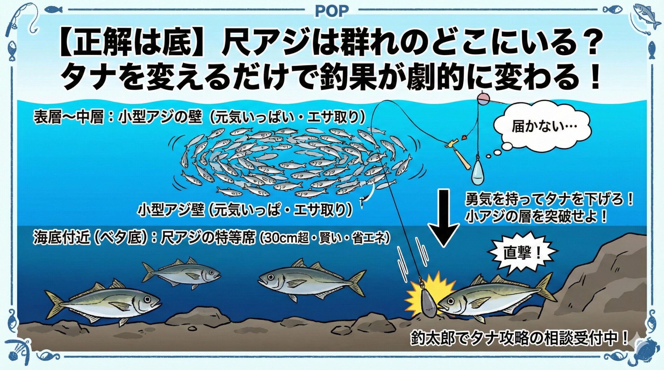 アジの群れの上層は小型、最下層が大型（尺アジ）。大型は賢く、安全な底でじっとしている。釣太郎