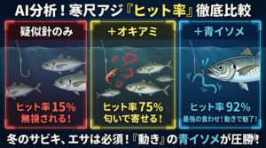 「サビキだからエサはいらない」という常識は、冬の尺アジには通用しません。青イソメ忘れずに。釣太郎