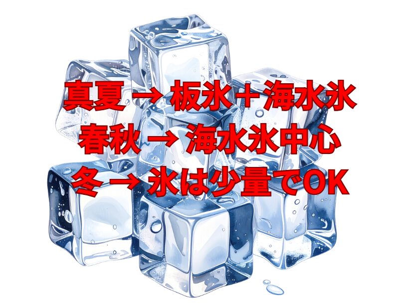 魚冷却、真夏 → 板氷＋海水氷、春秋 → 海水氷中心、冬 → 氷は少量でOK。釣太郎