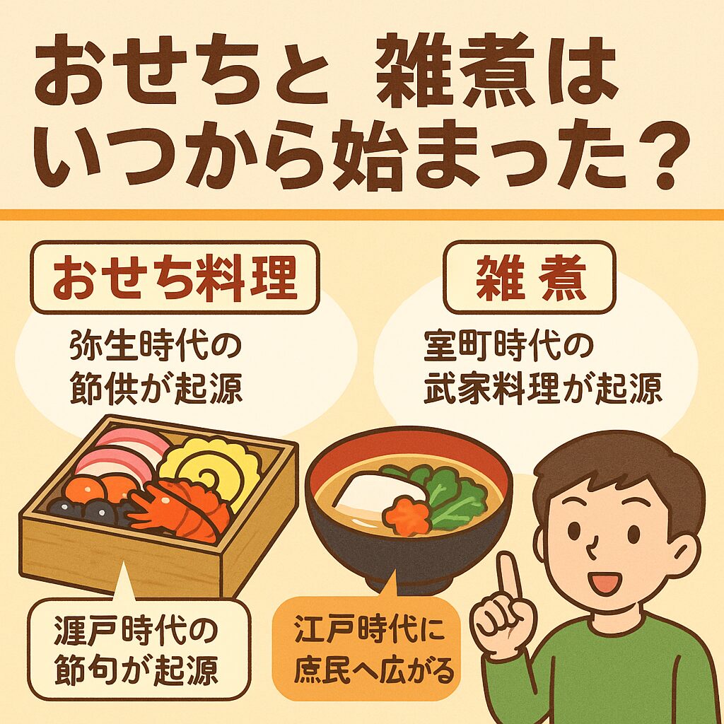 おせちと雑煮は、 ただの“正月料理”ではなく、日本の信仰・歴史・生活文化が凝縮された伝統です。おせちの起源：弥生時代の神事（節供） → 江戸時代に庶民へ ●雑煮の起源：室町時代の武家料理 → 全国へ広がる。釣太郎