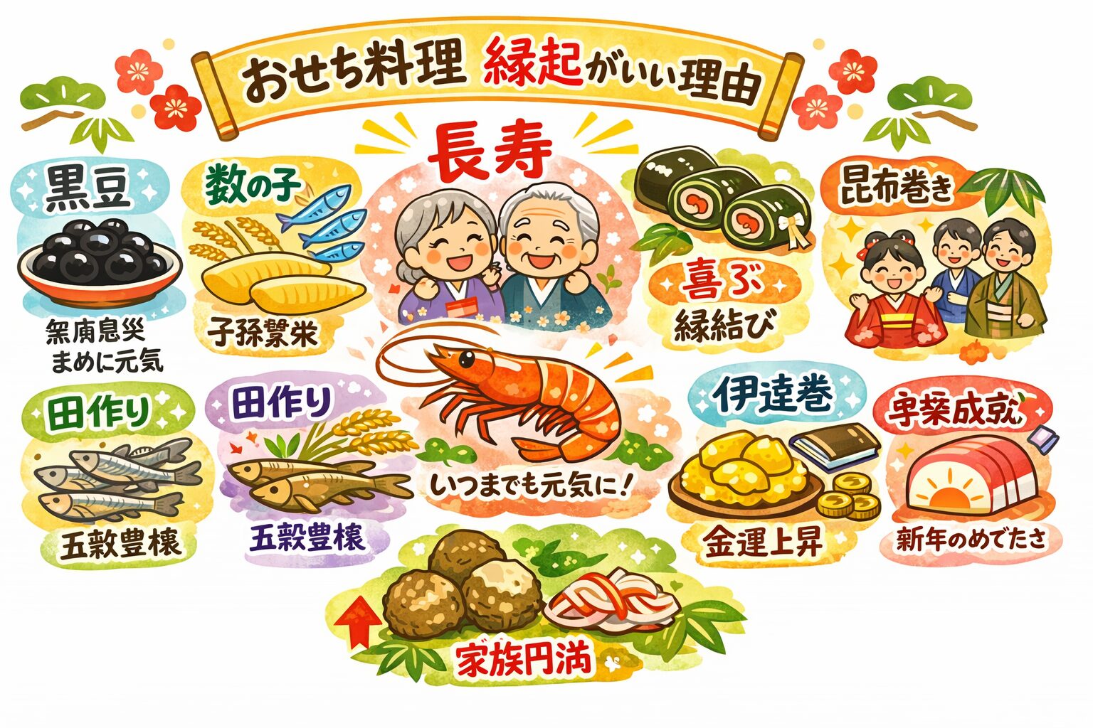 おせち料理は、単なる正月料理ではなく、一品一品に・健康・長寿 ・繁栄・金運・家族円満といった、日本人の願いが詰め込まれています。釣太郎