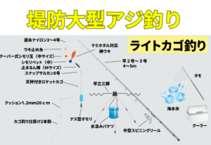 冬季南紀の寒尺アジ釣り。「ライトカゴ釣り」の仕掛け図説明。釣太郎