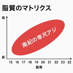 “堤防からトロ級アジが釣れる奇跡のエリアは、全国で南紀だけ”釣太郎