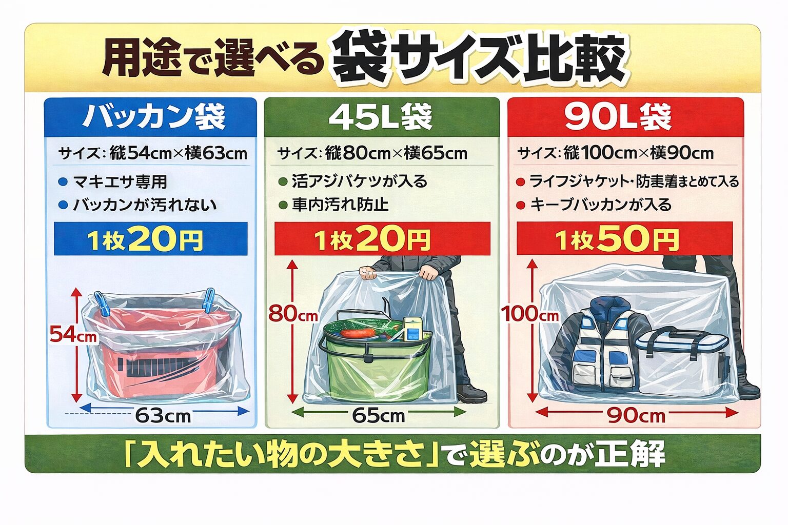 釣りは「釣って終わり」ではありません。 片付けまで含めて、快適に終われるかどうか。たった1枚のビニール袋で、釣行後の満足度は大きく変わります。釣太郎