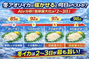 冬アオリイカを最も美味しく食べるなら、・ベストは2〜3日寝かせ。大型個体は3日が最適。0日は未完成 ・4日以上は好み次第。釣太郎