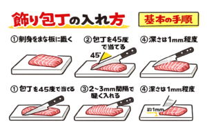 刺し身の飾り包丁意味 ・噛み切りやすくする ・醤油が絡む・見た目アップ・入れすぎ注意。釣太郎