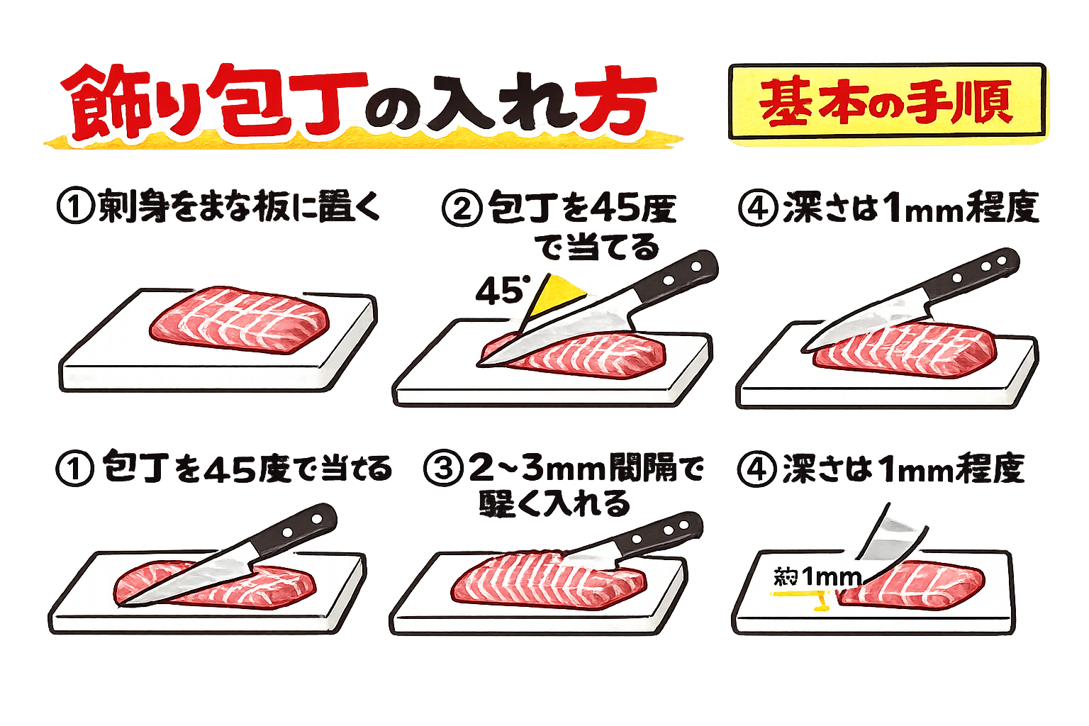 刺し身の飾り包丁意味 ・噛み切りやすくする ・醤油が絡む・見た目アップ・入れすぎ注意。釣太郎