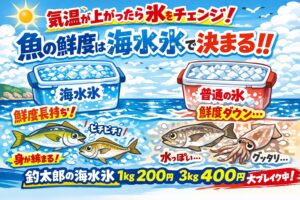 気温が上がったら、氷を見直そう。気温が上がる季節ほど、魚の扱いで差がつきます。普通の氷で満足していないか・魚の品質を落としていないか、一度、冷却方法を見直してみてください。釣太郎