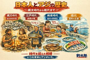 アジは「日本人の相棒」アジが身近な理由。・縄文時代から食っていた・江戸で庶民化・環境適応力が最強・保存文化と相性抜群・味が万能・釣りとも相性最強。釣太郎