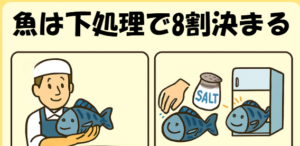 「魚は下処理で8割決まる」──味を左右する見えない技術。釣太郎