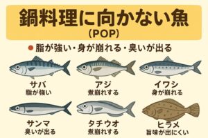 鍋に向かない魚は「脂が強い・身が崩れる・臭いが出る」釣太郎