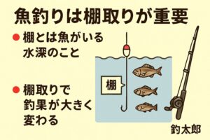 【釣果の7割は棚で決まる】魚釣りにおける「棚取り」の重要性とは？｜初心者向け完全解説。釣太郎