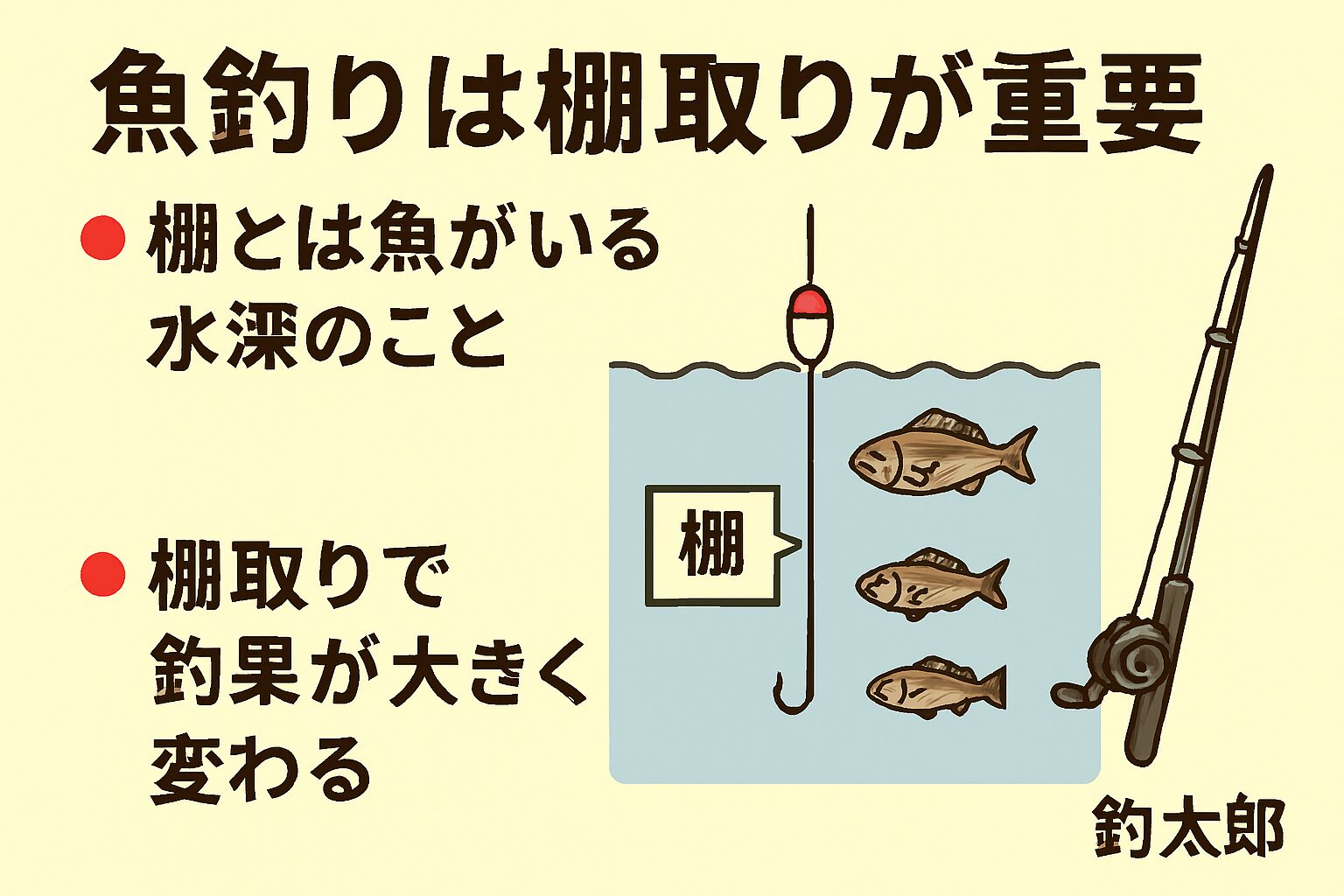 【釣果の7割は棚で決まる】魚釣りにおける「棚取り」の重要性とは？｜初心者向け完全解説。釣太郎