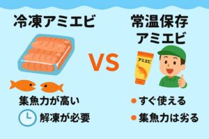 冷凍アミエビは集魚力・釣果重視の本気仕様。常温保存タイプは手軽さ・安心感重視のライト仕様。釣太郎