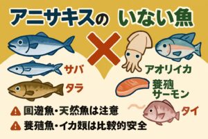 魚選びでアニサキス対策は可能！天然魚＝危険ではないが、リスクはある。養殖・淡水・イカ類は比較的安全 。魚種・漁獲場所・サイズ・鮮度でリスクは変動する.釣太郎