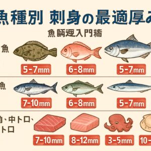 刺身の美味しさは魚種ごとの最適な厚みで決まる。白身は薄め、青魚は中厚、トロ系は厚めが基本。イカ・タコは薄め、ホタテは厚めが美味しい。釣太郎