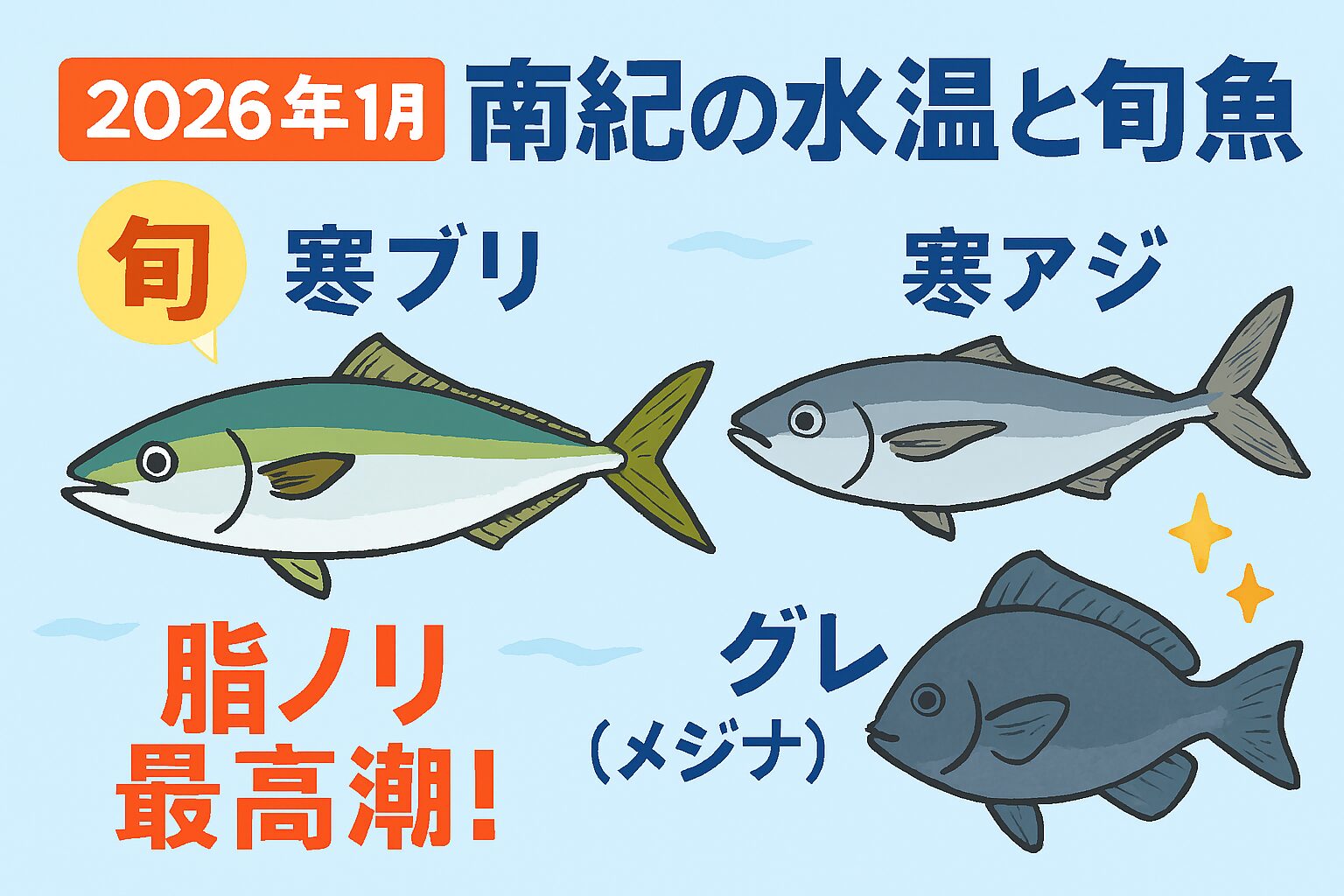 1月の南紀は“寒のごちそう”が集まる海。南紀の冬は、ただの寒さではありません。 黒潮が育む恵みの海で、脂の乗った旬魚たちがあなたを待っています。釣太郎