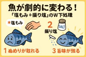 魚料理、塩もみでぬめり・雑菌・血を除去。 振り塩で臭み成分を引き出し、旨味を閉じ込める。釣太郎