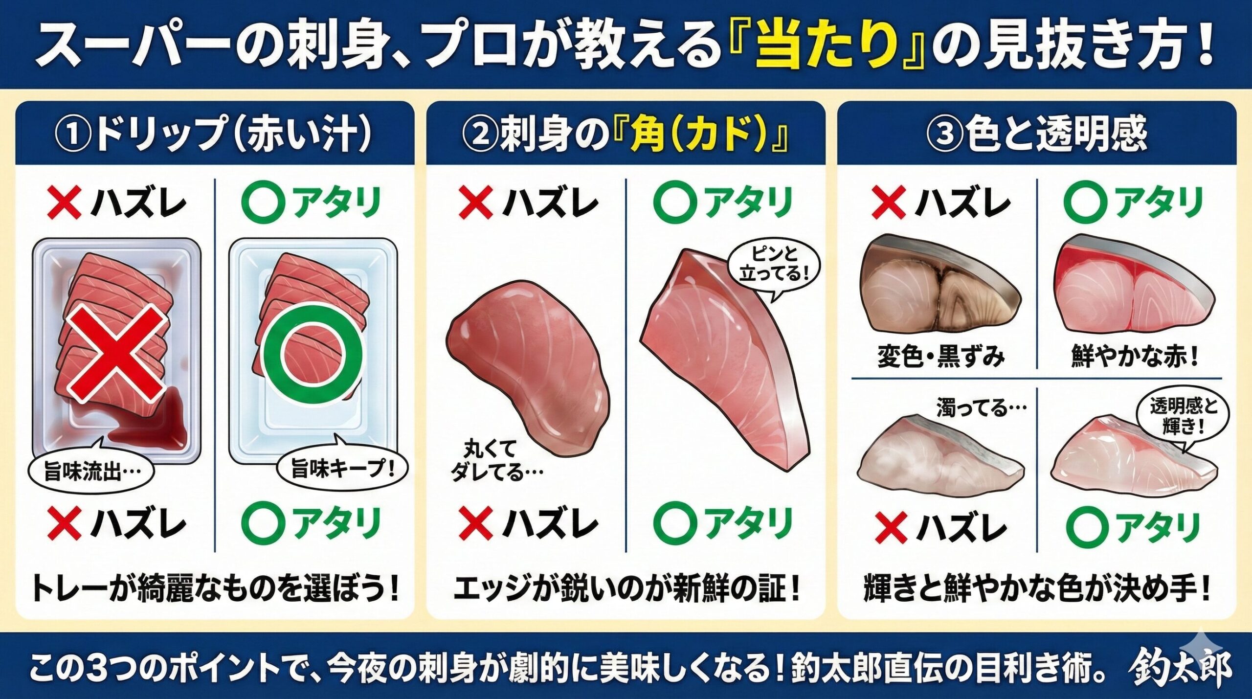 「ドリップがない」「角が立っている」「色が鮮やか」。 この3点を意識するだけで、スーパーの刺身選びの勝率はグンと上がります。釣太郎