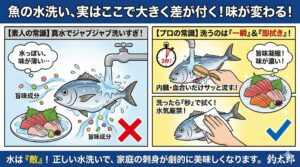 魚の水荒らしした処理、水は「敵」だと思って扱う。水道水は旨味を奪う。洗うのは内臓と血合いだけ。洗ったら即座に拭き取る。釣太郎