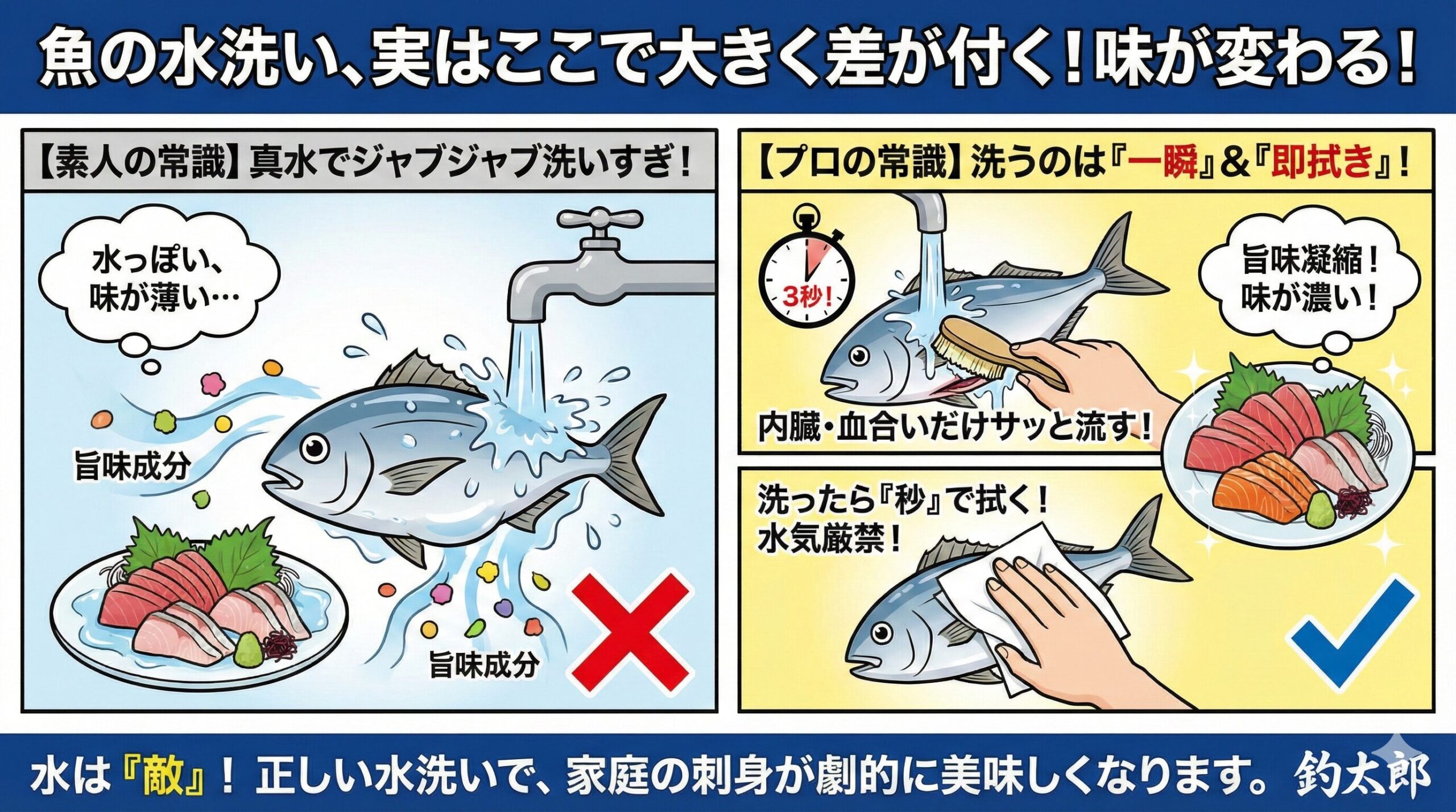 魚の水荒らしした処理、水は「敵」だと思って扱う。水道水は旨味を奪う。洗うのは内臓と血合いだけ。洗ったら即座に拭き取る。釣太郎