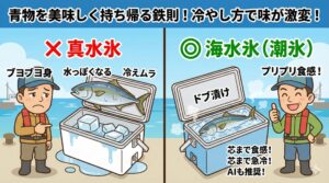 青物の美味しさは、釣った後の処理で決まる。「海水氷」を使うことは、単に冷やすだけでなく、浸透圧を利用して身の質を守る理にかなった方法。釣太郎