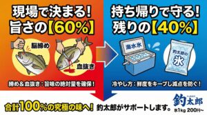 魚の美味しさは「海水氷」こそが、美味しさの40%。釣太郎