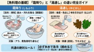 魚料理の湯通しと霜取りの違い。霜降りの場合：予熱で火が通り過ぎるのを防ぎ、汚れを固めて落としやすくするため。 湯通しの場合：身を引き締め、鮮やかな色をキープするため。釣太郎